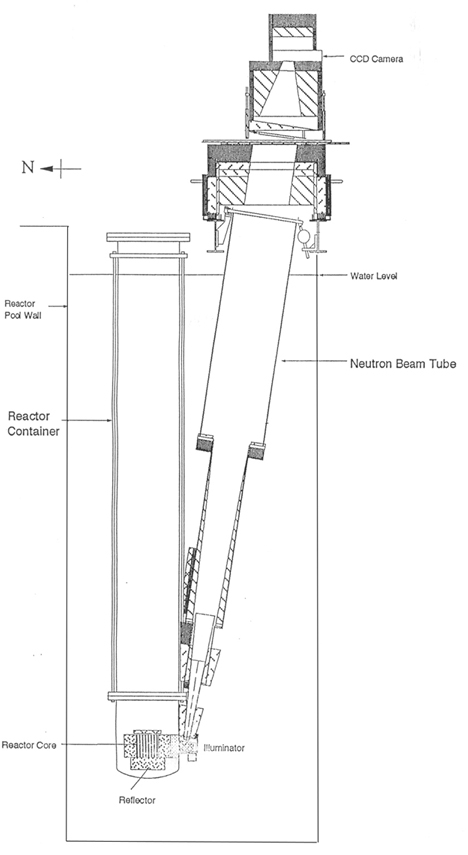 Schematic of the Neutron Beam Tube attached to the reactor core and showing reactor container, reactor core, reflector, Illuminator, reactor pool wall and the water level.